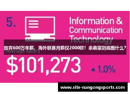 放弃600万年薪，海外联赛月薪仅2000欧！余嘉豪到底图什么？
